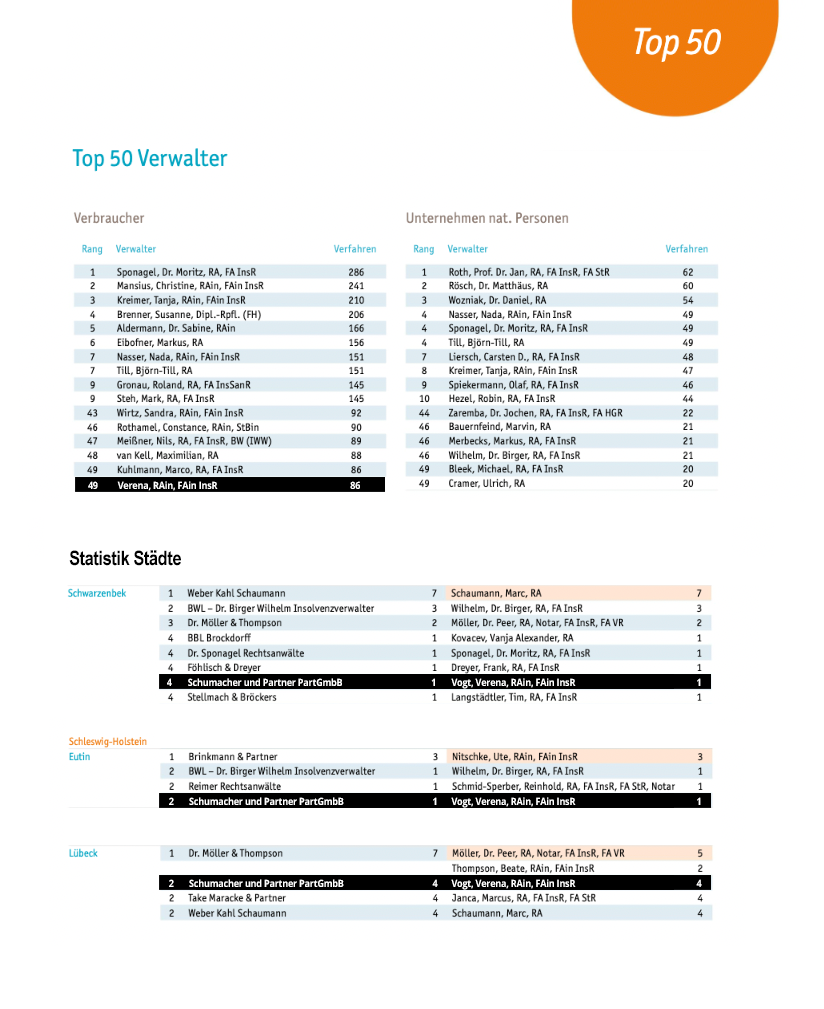 INDat Report