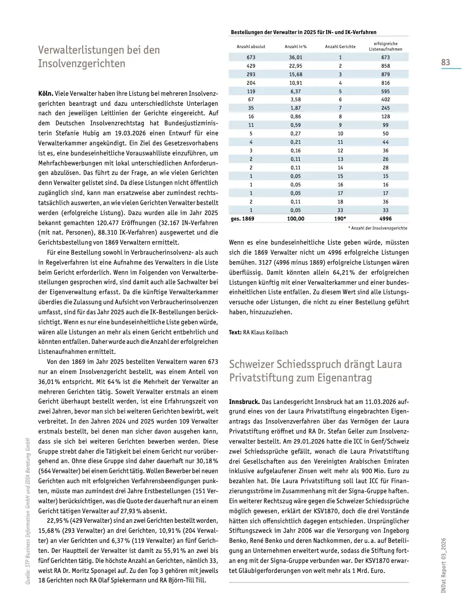 Team-Inso Insolvenzanwälte Vogt und Bednarek